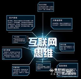 互聯(lián)網(wǎng)營銷時代的幾種思維方式 V客思維與軟件開發(fā)的融合應用