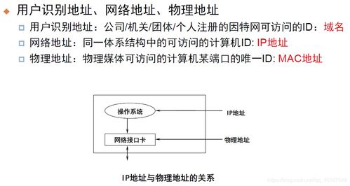 現(xiàn)代計算機網(wǎng)絡(luò)中的TCP/IP網(wǎng)絡(luò)技術(shù) 計算機網(wǎng)絡(luò)技術(shù)開發(fā)的核心基石