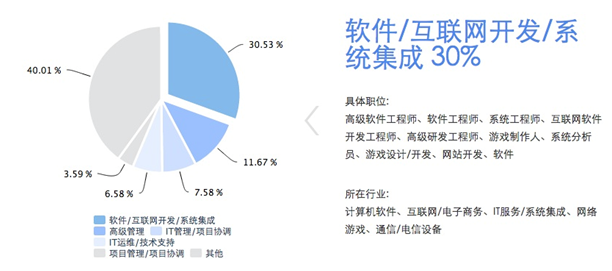 iPIN高考志愿填報 新貴開拓者？——產業易觀察